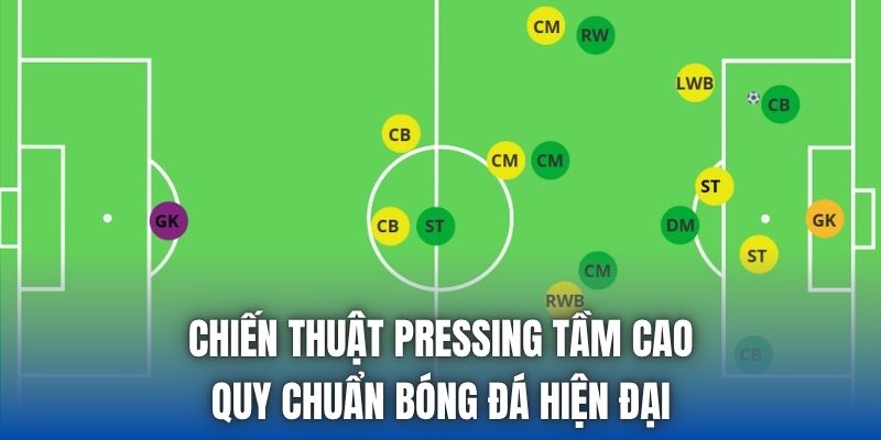 Chiến Thuật Pressing Tầm Cao | Quy Chuẩn Bóng Đá Hiện Đại