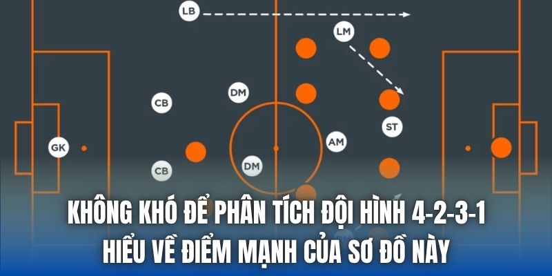 Không khó để phân tích đội hình 4-2-3-1, hiểu về điểm mạnh của sơ đồ này