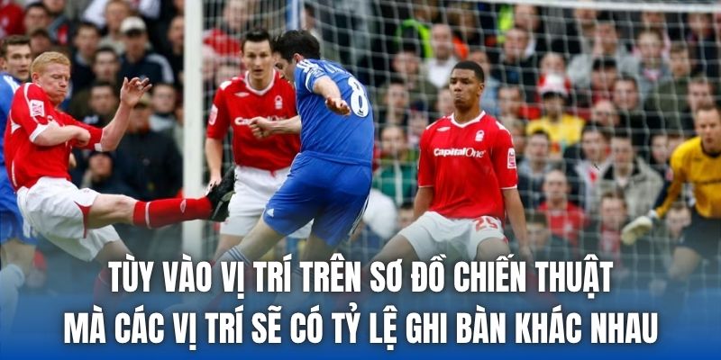 Tùy vào vị trí trên sơ đồ chiến thuật mà các vị trí sẽ có tỷ lệ ghi bàn khác nhau